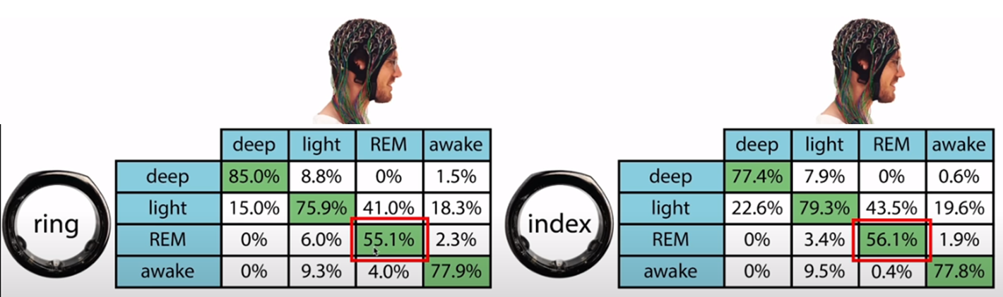 Oura Ring Q4 2023 - Circles, stres, tagy, experimenty a další novinky