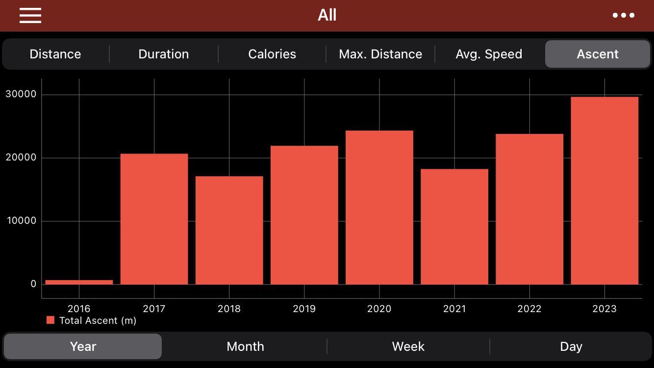 Fitnesátor: Den zúčtování (2023)