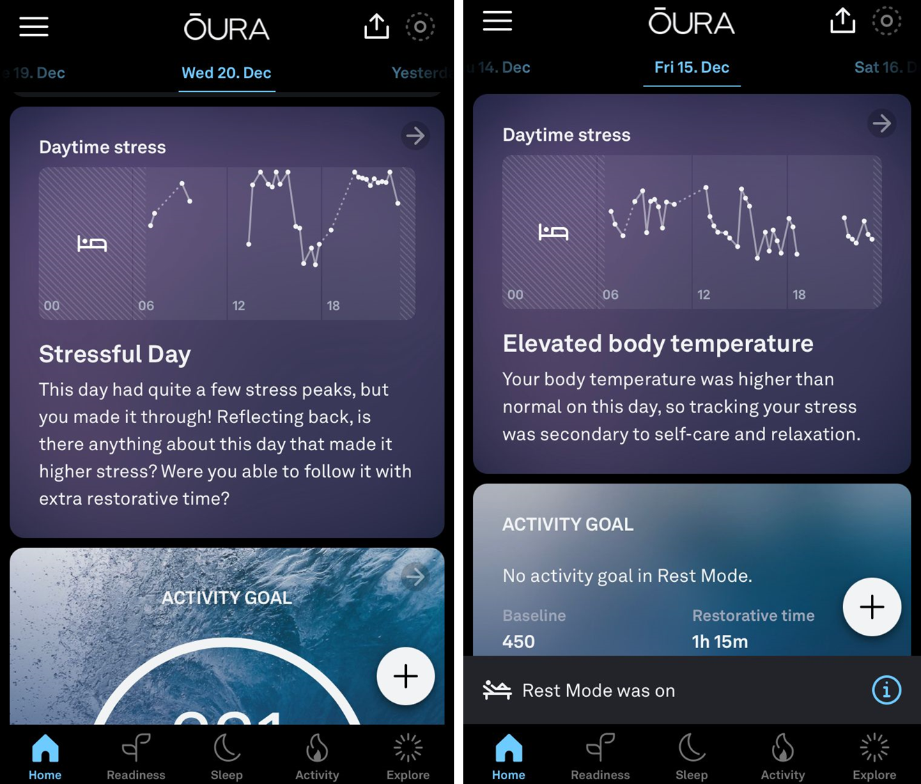 Oura Ring Q4 2023 - Circles, stres, tagy, experimenty a další novinky