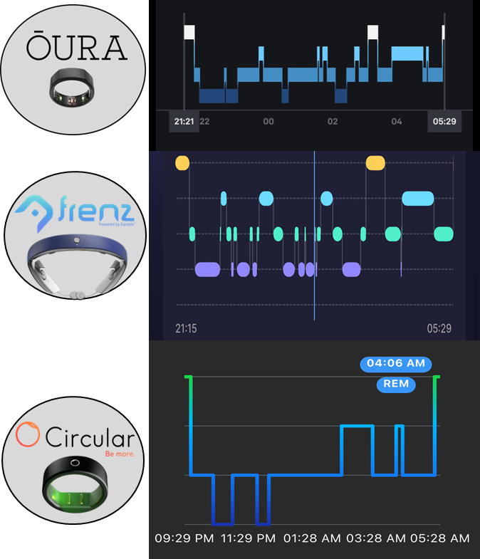 💍Circular SLIM - pokrok, ale bude to stačit? Recenze