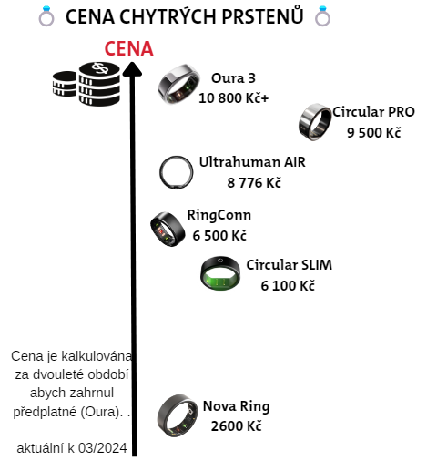 Nova Ring - nejlevnější chytrý prsten z Aliexpressu - první dojmy