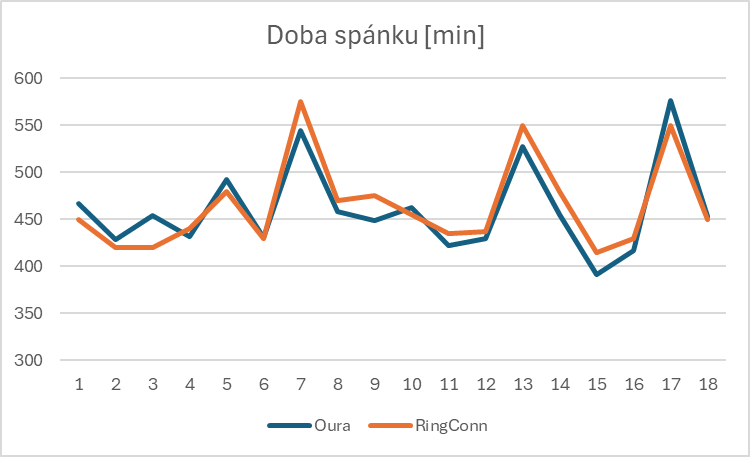 💍RingConn novinky - workout, apnea report, sdílení s rodinou, čeština (?) a ... reklamace!