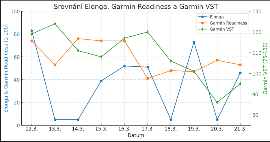 Obsah obrázku text, řada/pruh, diagram, Vykreslený graf
Obsah vygenerovaný umělou inteligencí může být nesprávný.